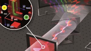 3D chiral plasmonic metamaterial under resonant excitation.