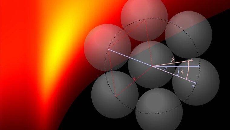 Simulations of optical properties of hybrid nanostructures.